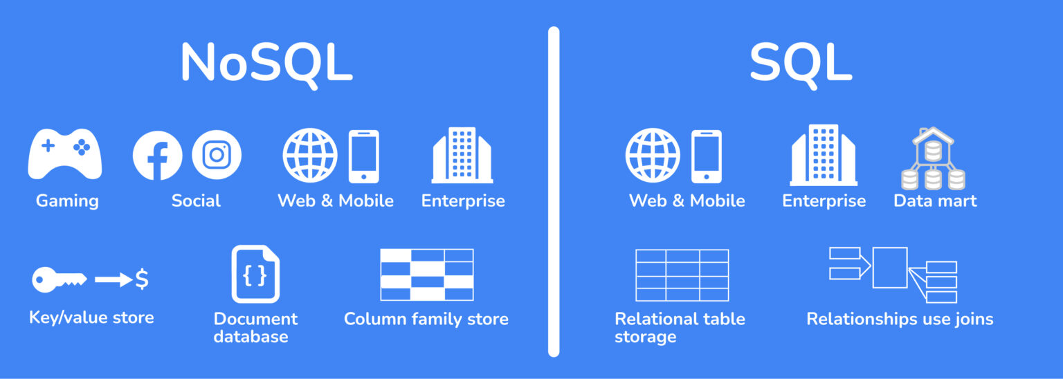 Bases De Datos NoSQL: Qué Son, Tipos Y Ventajas – Origin Software Blog